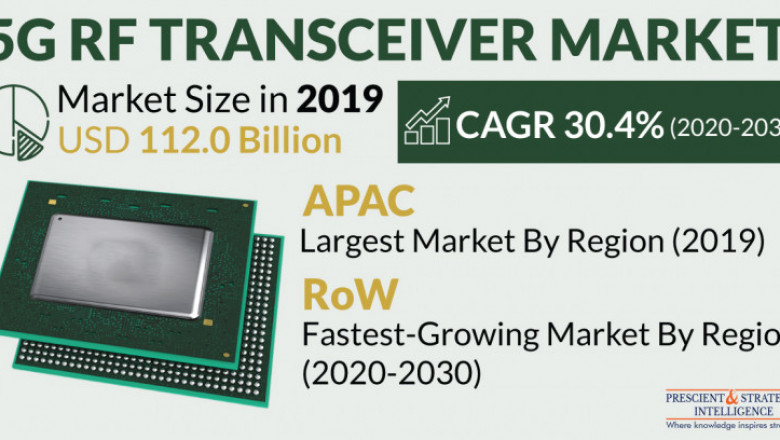 Explosive Growth Predicted in European 5G RF Transceiver Market in Coming Years