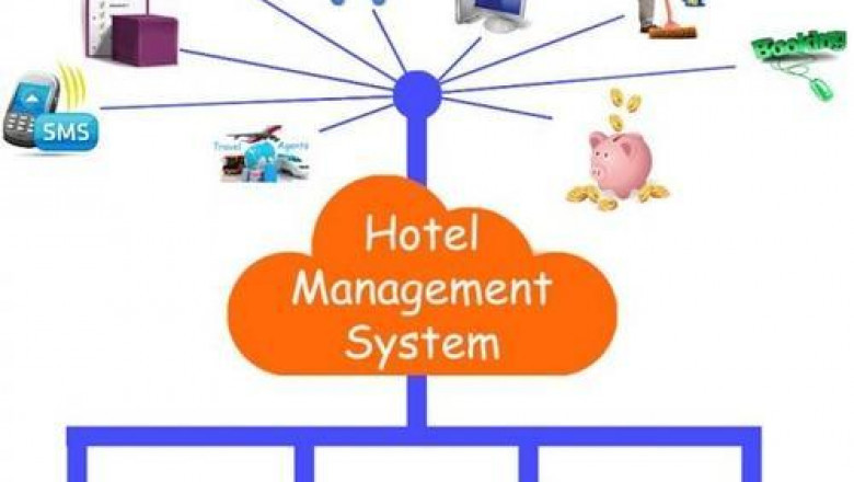 Hotel and Hospitality Management Software Market Insights 2022, Global growth and trends to 2027