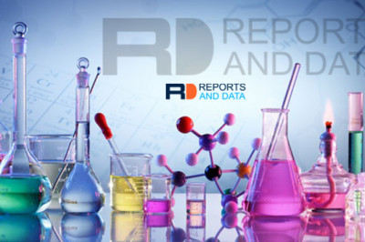 Molybdenum Disulfide (MOS2) Market Size, Competitive Landscape, Factor Analysis, 2022–2030