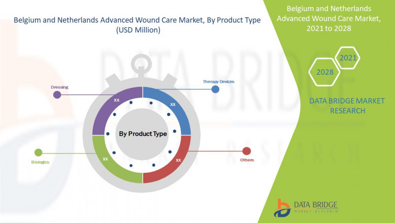 Advanced Wound Care Market Growth, Trends And Forecast  including covid19 Impact