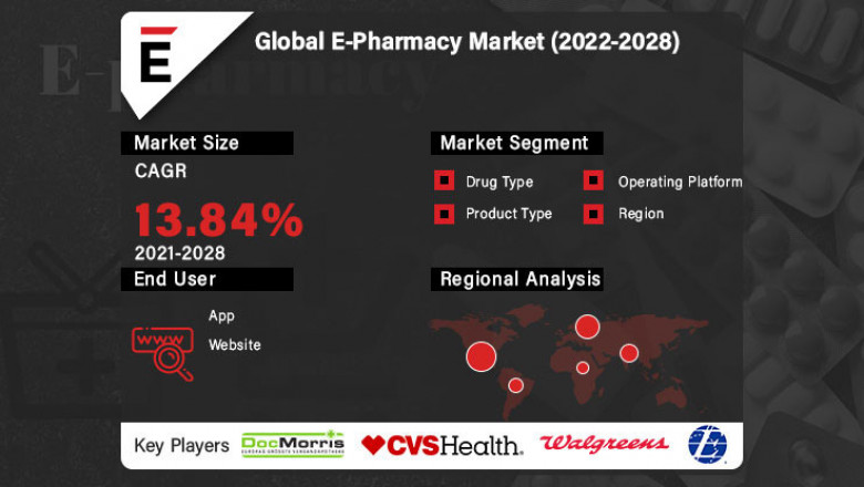E-Pharmacy Market is expected to reach USD 136.1 Bn in 2028, at a CAGR of 13.84%