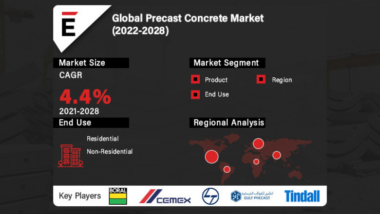 Global Precast Concrete Market is projected to reach US$ 159.8 Bn by 2028, at a CAGR of 4.4%
