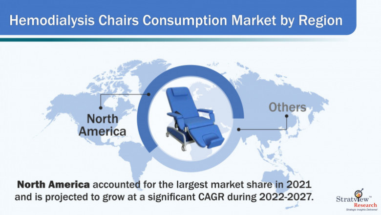 Hemodialysis Chairs Consumption Market Expected to Experience Attractive Growth through 2027