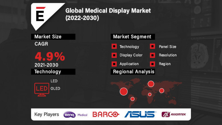 Medical Display Market is projected to grow USD 3.2 billion by 2030 at a CAGR of 4.90%