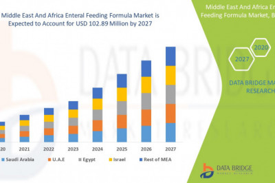 Middle East and Africa Enteral Feeding Formula Market to Reach USD 102.89 million by 2027, Industry Overview & Size, Share by Company, Trends and Growth Analysis