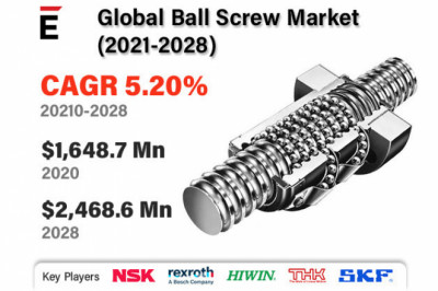 Ball Screw Market Product Development, Collaboration, Business Expansion and Comparative Share Analysis