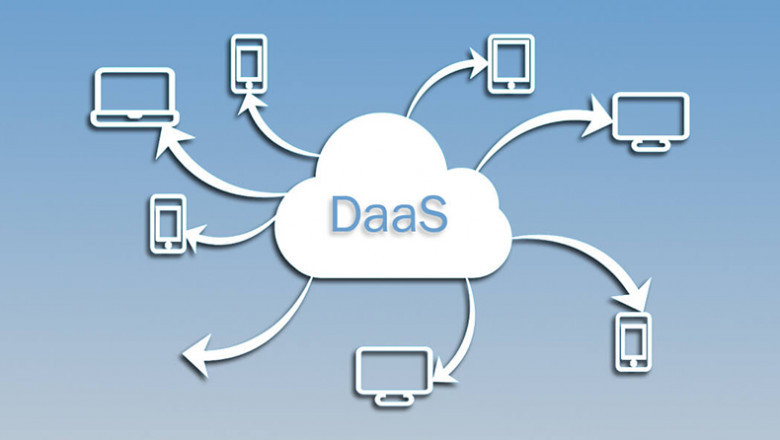 Global Desktop Virtualization Market: Trends, Size, Growth, Opportunity, and Forecast 2022-2028
