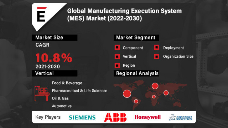 Manufacturing Execution System Market is projected to grow USD 24.2 Bn in 2028, at a CAGR of 10.8%