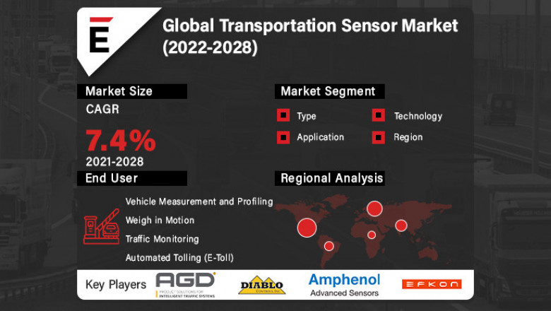 Transportation Sensor Market is projected to grow USD 1.9 Bn in 2028, at a CAGR of 7.4%