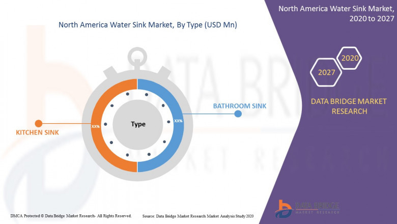 Water Sink – Industry Trends &amp; Forecast to 2027