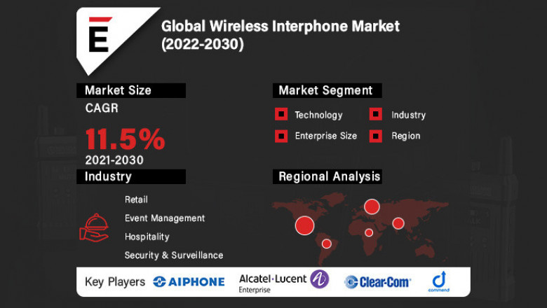 Wireless Interphone Market is projected to grow USD 9.3 billion by 2030 at a CAGR of 11.5%
