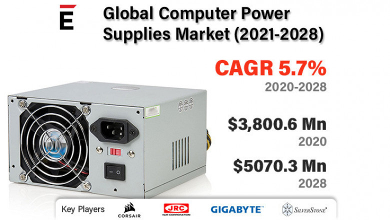 Computer Power Supplies Market is projected to grow USD 5070.31 million by 2028 at a CAGR of 5.7%