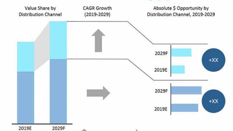 Home Entertainment Device Market to Growth with Video Device Growing Over 6%