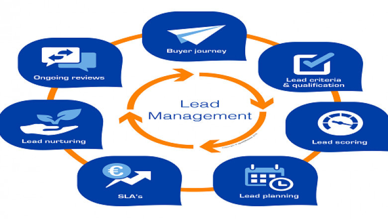 Lead Management Software India Can Help You In Achieveing Your Leads: Ameva Tech