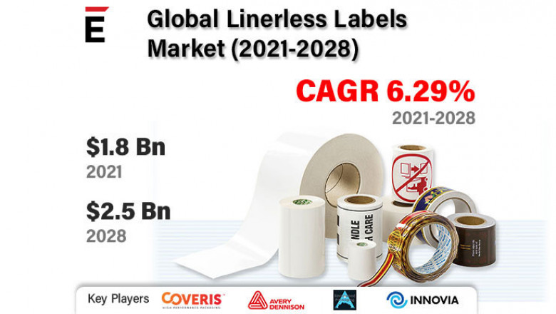 Linerless Labels Market is projected to grow USD 2.5 billion in 2028, at a CAGR of 6.29%