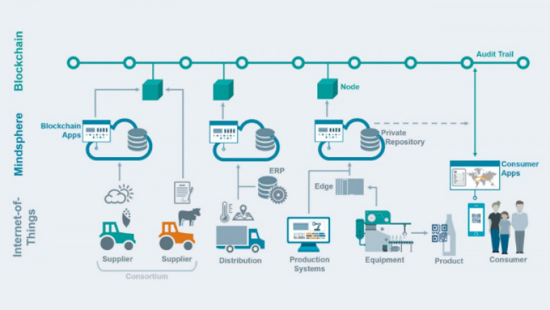Top-level Node.js Development Company in USA and India