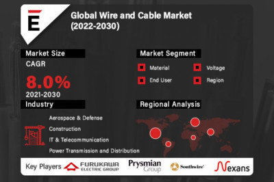 Wire and Cable Market is projected to grow USD 415 billion by 2030 at a CAGR of 8%