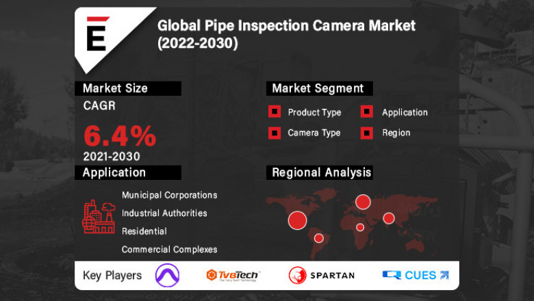 COVID-19 Impact on Global Pipe Inspection Camera Market Demand, Growth and Revenue 2022-2030