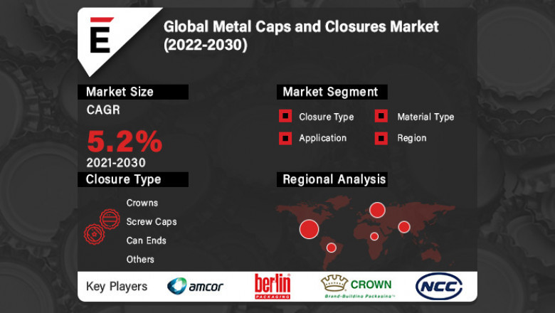 Global Metal Caps and Closures Market to Expand with Surge in Product Demand from Various End-use Industries