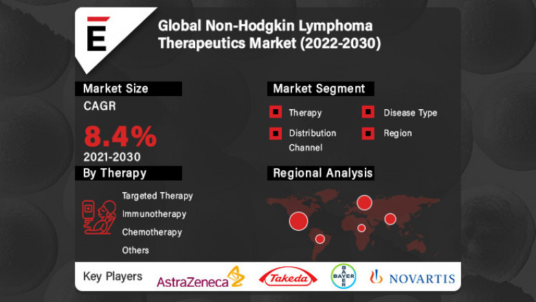 Global Non-Hodgkin Lymphoma Therapeutics Market Size, Scope and Forecast 2022-2030