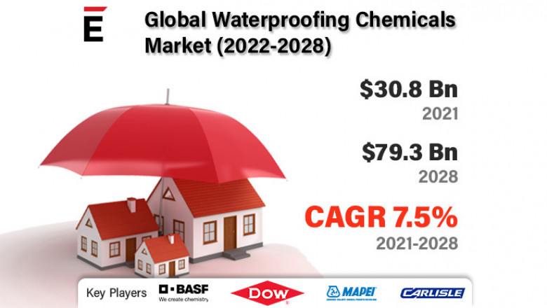 Global Waterproofing Chemicals Market 2022-2030 | BASF SE, Mapei S.P.A, Pidilite, Drizoro S.A.U., SIKA AG