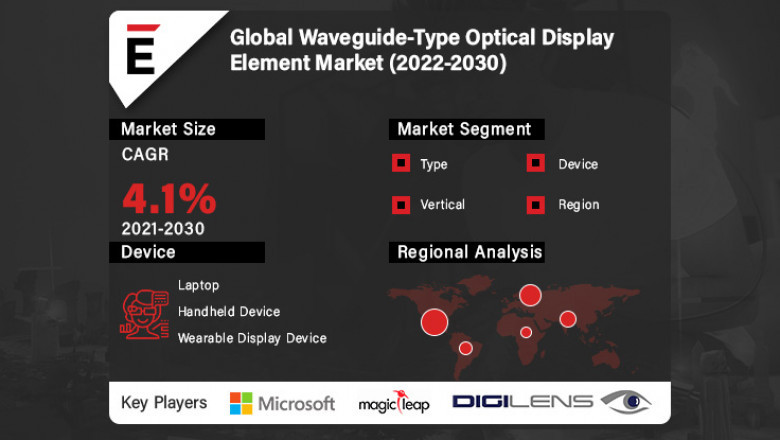 Global Waveguide-Type Optical Display Element Market | Size, Share, Trends and Analysis 2022-2030