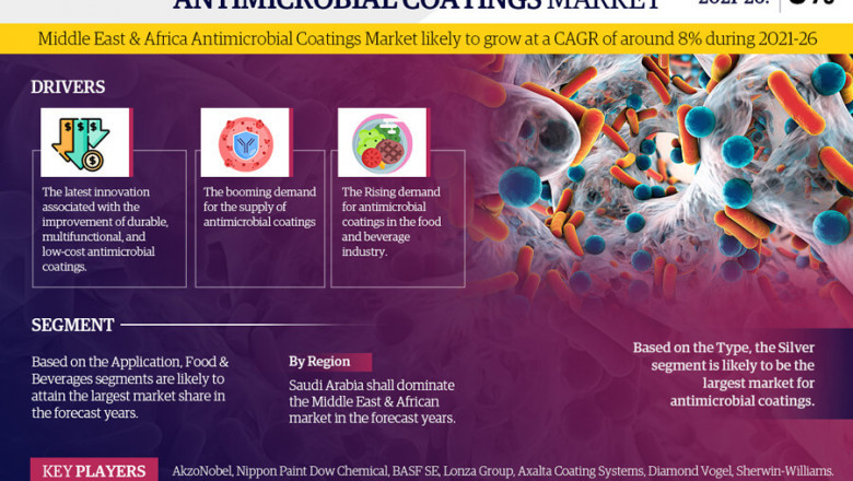 Middle East & Africa Antimicrobial Coatings Market Research for 2021-26 providing information on Key Players, Growth Drivers and Industry challenges