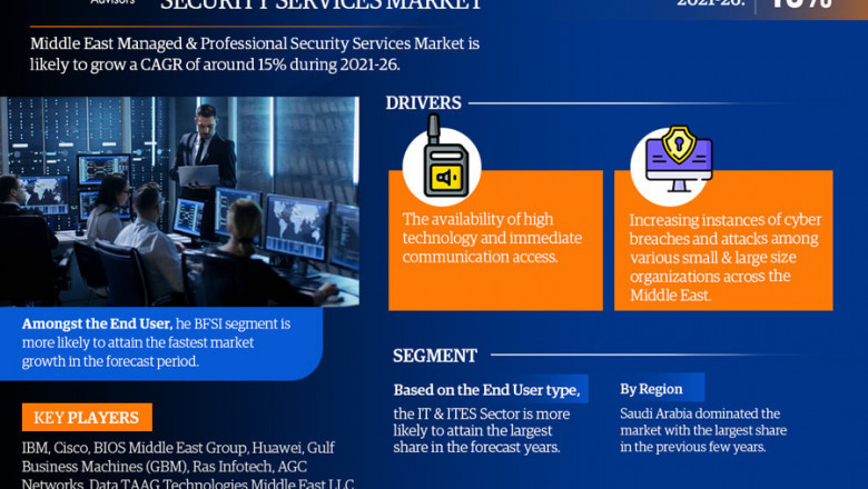 Middle East Managed & Professional Security Services Market Research for 2021-26 providing information on Key Players, Growth Drivers and Industry challenges