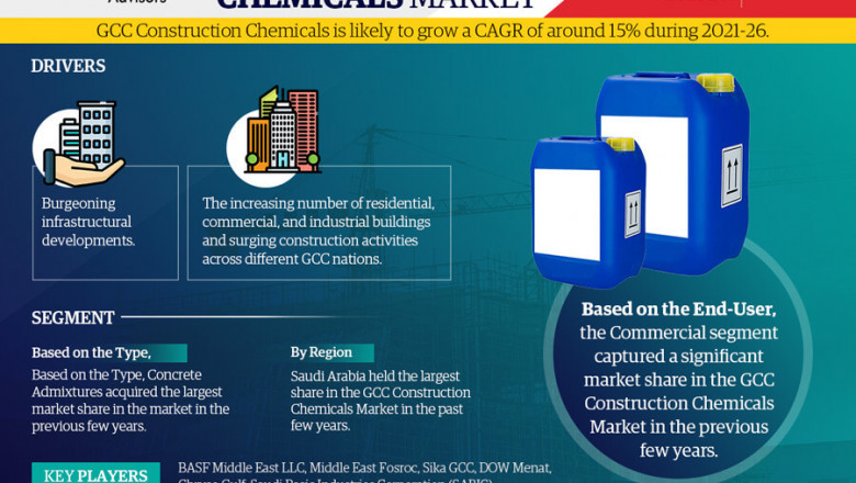 GCC Construction Chemicals Market to witness Stunning Growth by 2026 Covid-19 Analysis