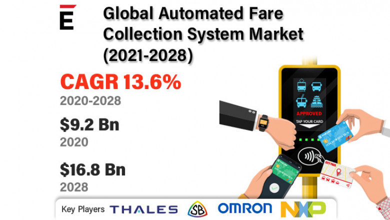 Global Automated Fare Collection System Market Forecast 2022-2028 | Thales, OMRON, LG CNS, Atos SE, Cubic
