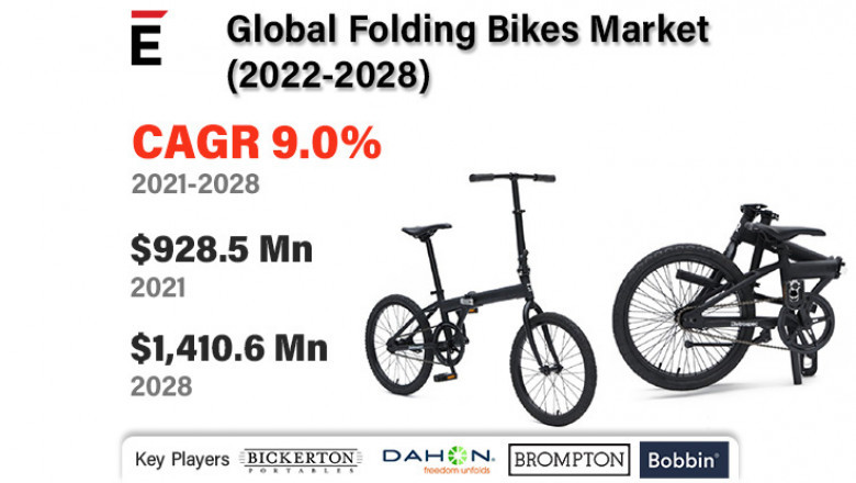 Global Folding Bikes Market Status and Prospects 2022-2028 | Dahon Bike, Vilano Bikes, Raleigh UK Ltd., Montague