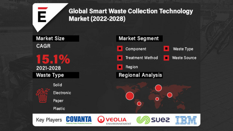 Global Smart Waste Collection Technology Market Size 2022-2028 | SUEZ SA., Covanta, IBM, SENSONEO, Enevo