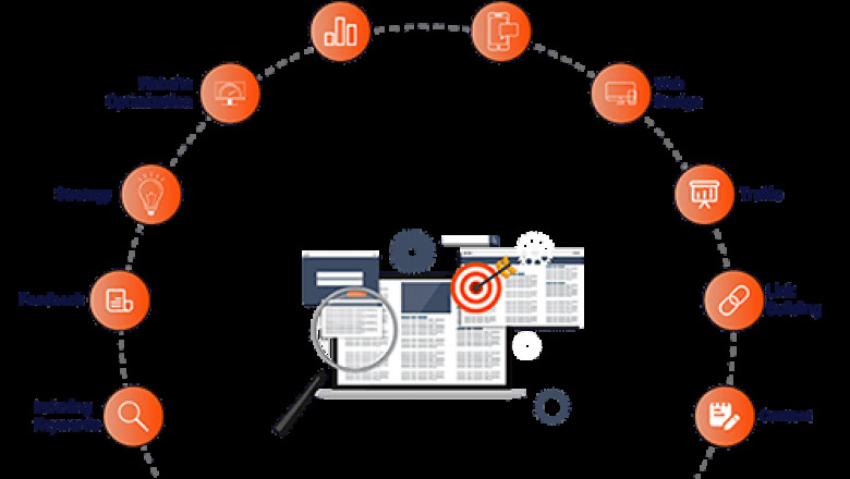 How Digital Marketing is essential for your Business?