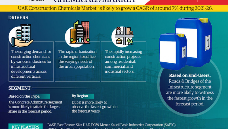 UAE Construction Chemicals Market to witness Stunning Growth by 2026 Covid-19 Analysis