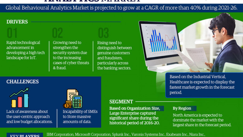 Behavioral Analytics Market to witness Stunning Growth by 2026 Covid-19 Analysis