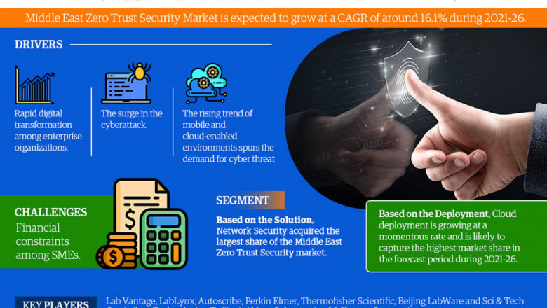 COVID-19 Outbreak-Middle East Zero Trust Security Market Report-Development Trends, Threats, Opportunities and Competitive Landscape in 2026