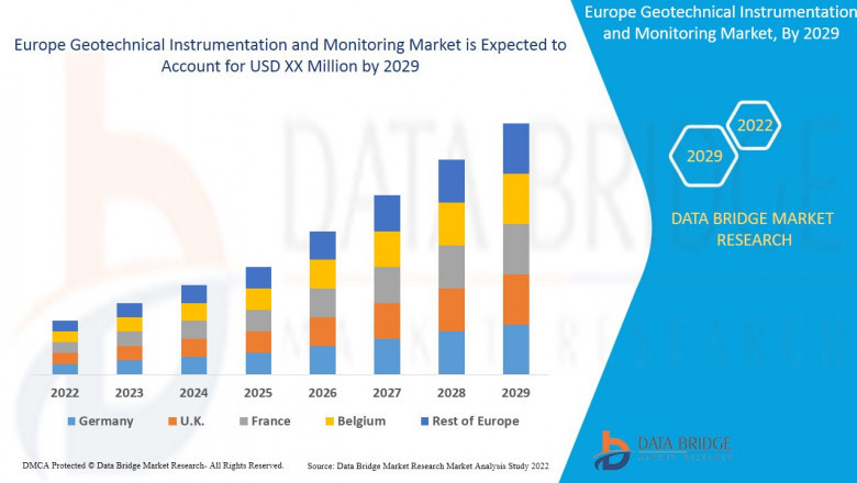 Europe Geotechnical Instrumentation and Monitoring Market Annual Growth Rate at 13.8% Industry Analysis Report by Size and Share, Recent Development and outlook by 2029 | Data Bridge Market Research
