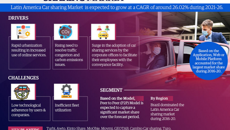 Latin America Carsharing Market to witness Stunning Growth by 2026 Covid-19 Analysis