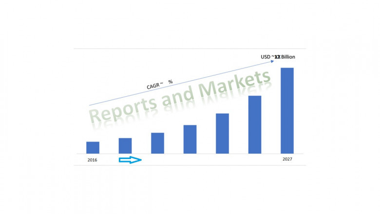Organic Eggs Market Forecast (2022 – 2028)