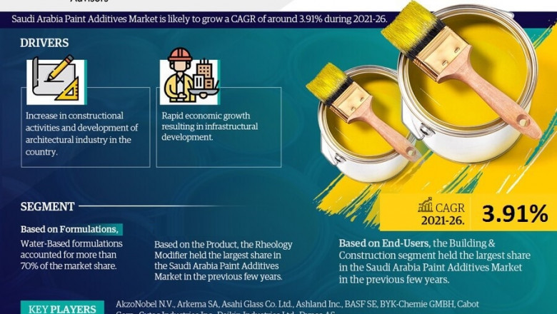 Saudi Arabia Paint Additives Market to witness Stunning Growth by 2026 Covid-19 Analysis
