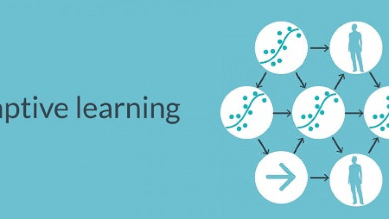 Adaptive Learning Market Growth Prospects, Trends and Forecast Up to 2028