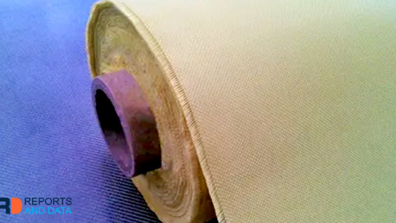 Aramid Fibers Market Size, Trends, Revenue Share Analysis, Forecast, 2022–2030
