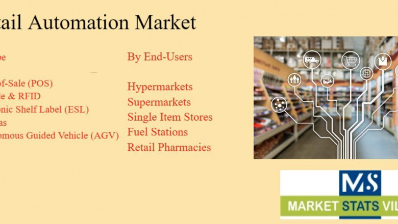 Retail Automation Market size See Incredible Growth during 2030
