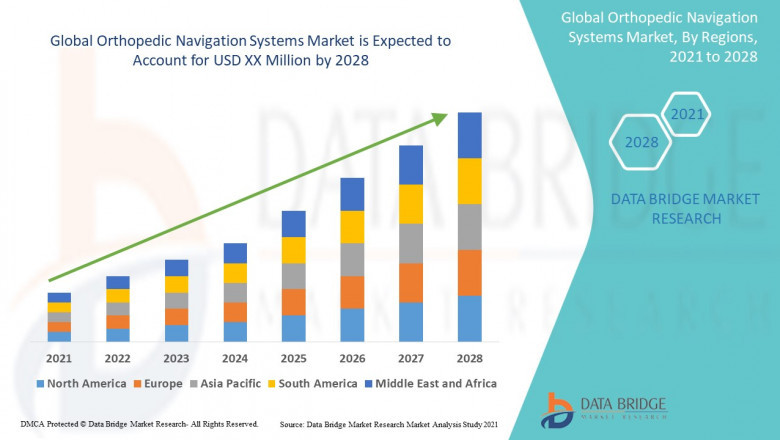 Global Orthopedic Navigation Systems Market Report- Data Bridge Market Research