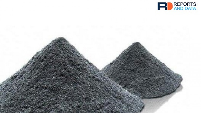 Molybdenum Disulfide Market Size, Key Factors, Major Players, Trends, Forecast Till 2030