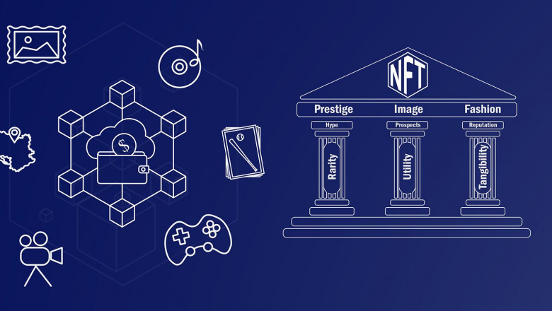 NFT is a non-fungible token