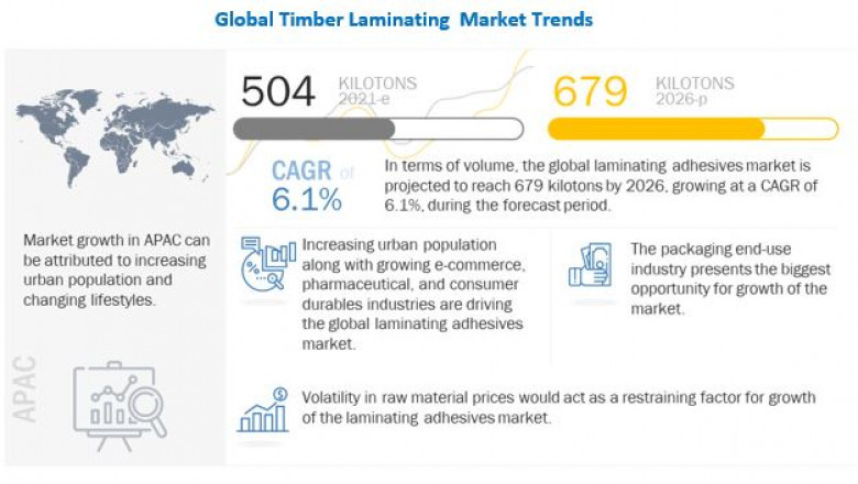 Laminating Adhesives Market Potential Growth, Share, Demand and Analysis of Key Players & Forecasts- Exclusive Report by MarketsandMarkets™