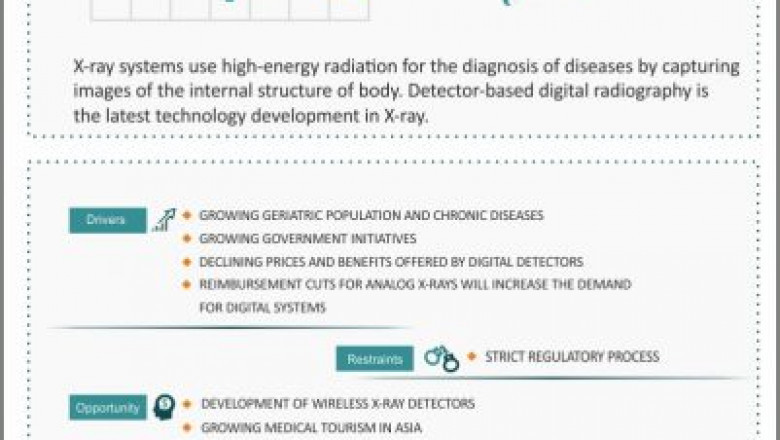 Middle East and Africa X-Ray Detector Market Analysis, Size, Share & Trend Analysis Report by Application