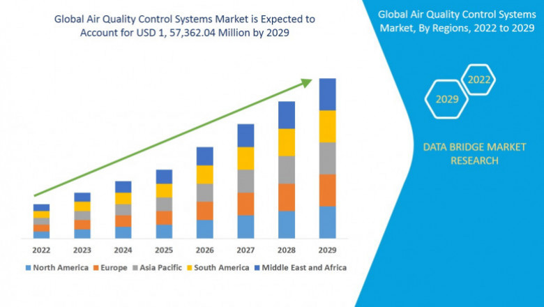 Global Air Quality Monitoring System Market Size Worth CAGR of 5.70%