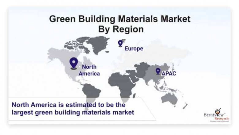 Green Building Materials Market to Witness a Handsome Growth during 2022-2027
